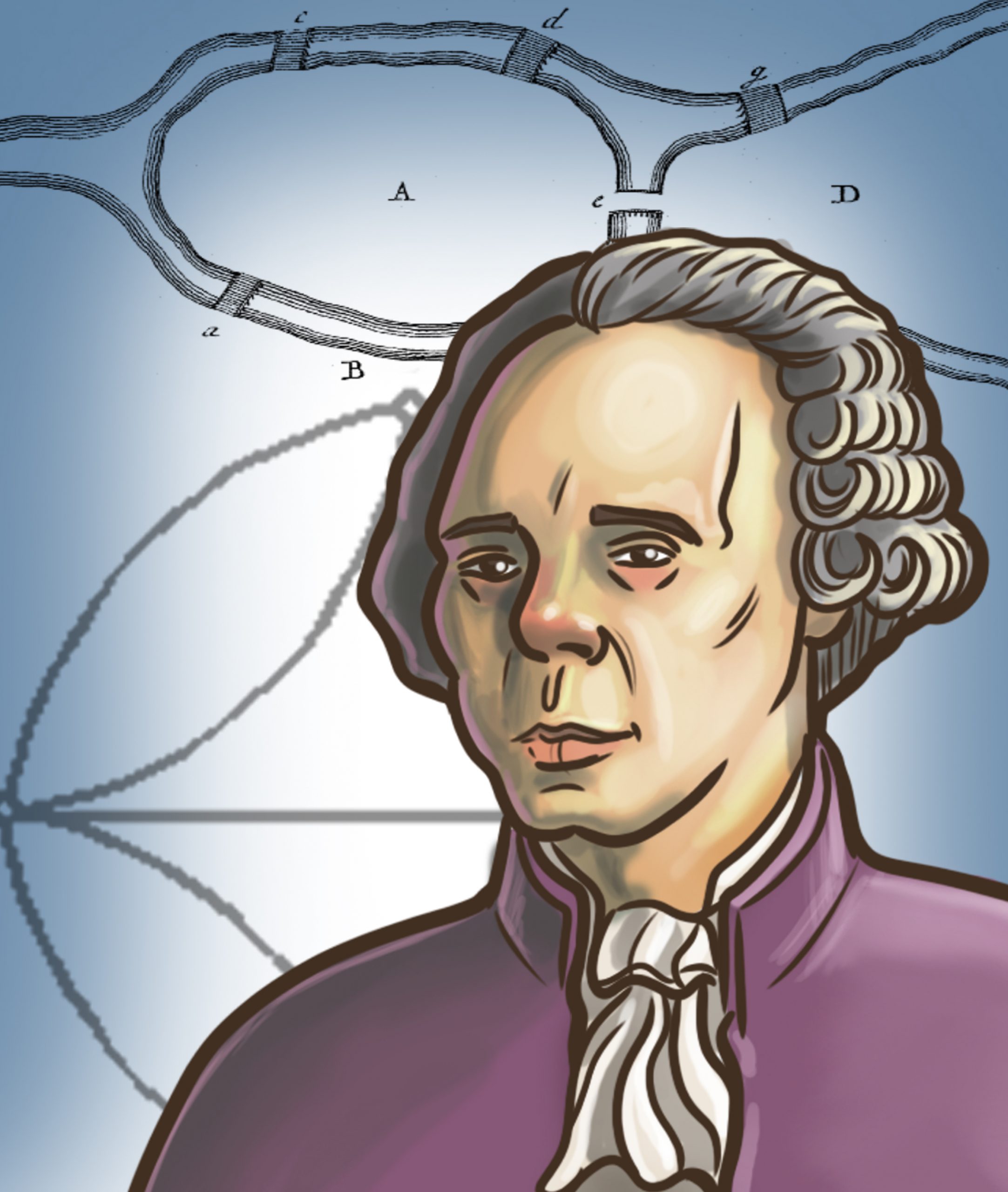 Euler (XVIII sec.)